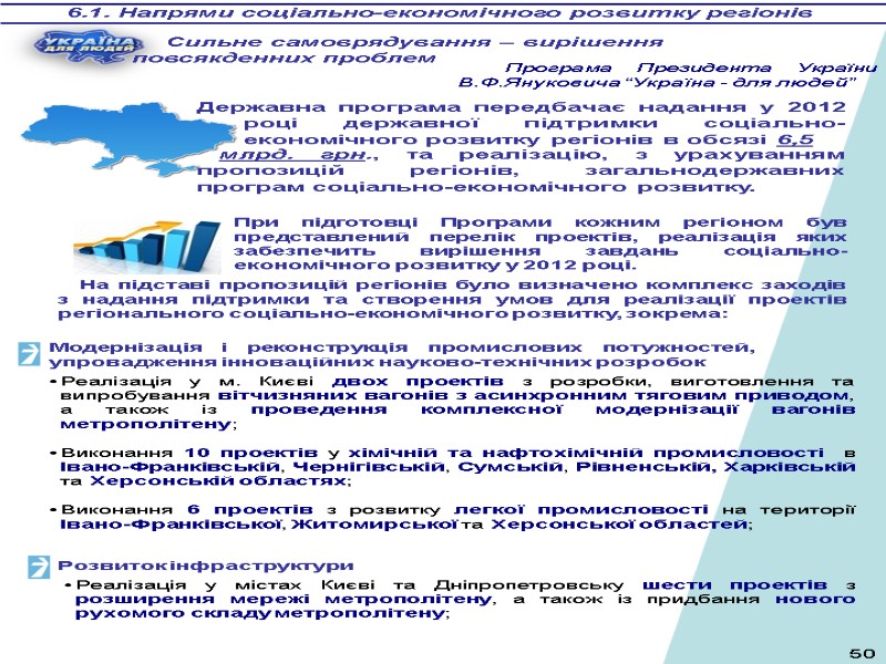 Державна програма передбачає надання у 2012 році державної підтримки соціально-економічного розвитку регіонів в обсязі